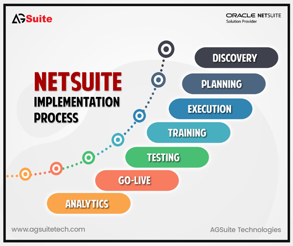 NetSuite Implementation Process