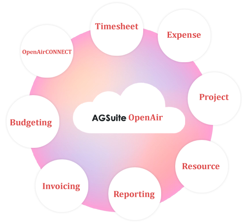 OpenAir AGSuite Technologies