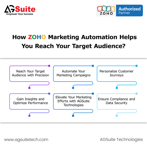 How Zoho Marketing Automation Helps You Reach Your Target Audience
