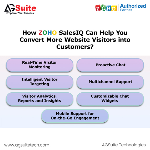 How Zoho SalesIQ Can Help You Convert More Website Visitors into Customers