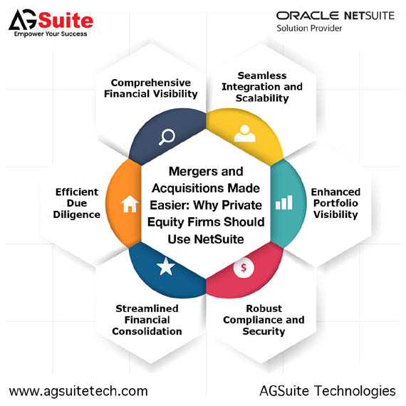 Mergers and Acquisitions Made Easier: Why Private Equity Firms Should Use NetSuite