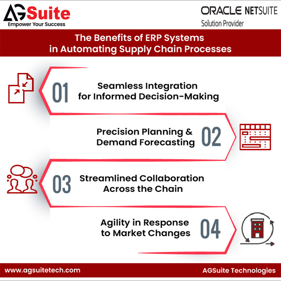 The Benefits of ERP Systems in Automating Supply Chain Processes: 4 Facts You Need to Know