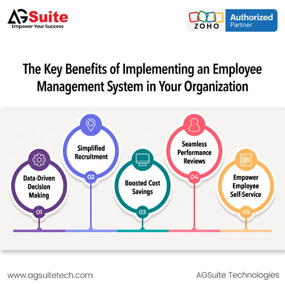 The Key Benefits of Implementing an Employee Management System in Your Organization