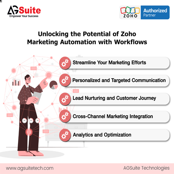 Unlocking the Potential of Zoho Marketing Automation with Workflows