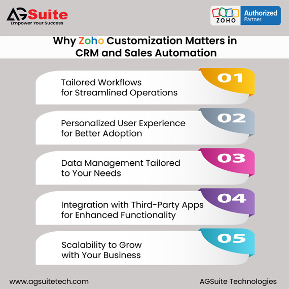 Why Zoho Customization Matters in CRM and Sales Automation