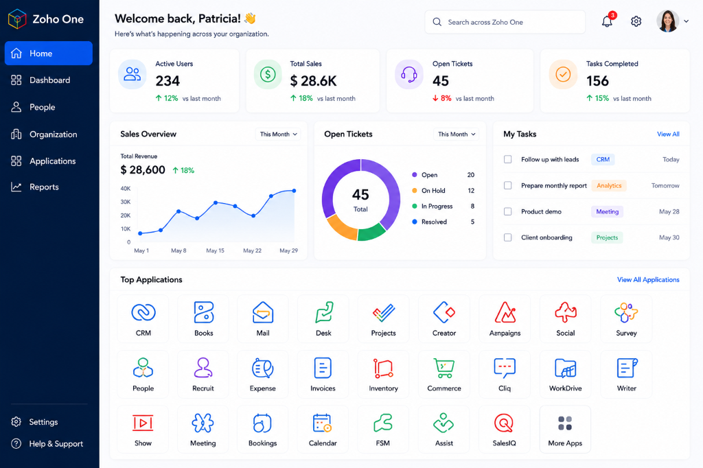 Zoho Enterprise CRM Analytics Dashboard — AGSuite Technologies