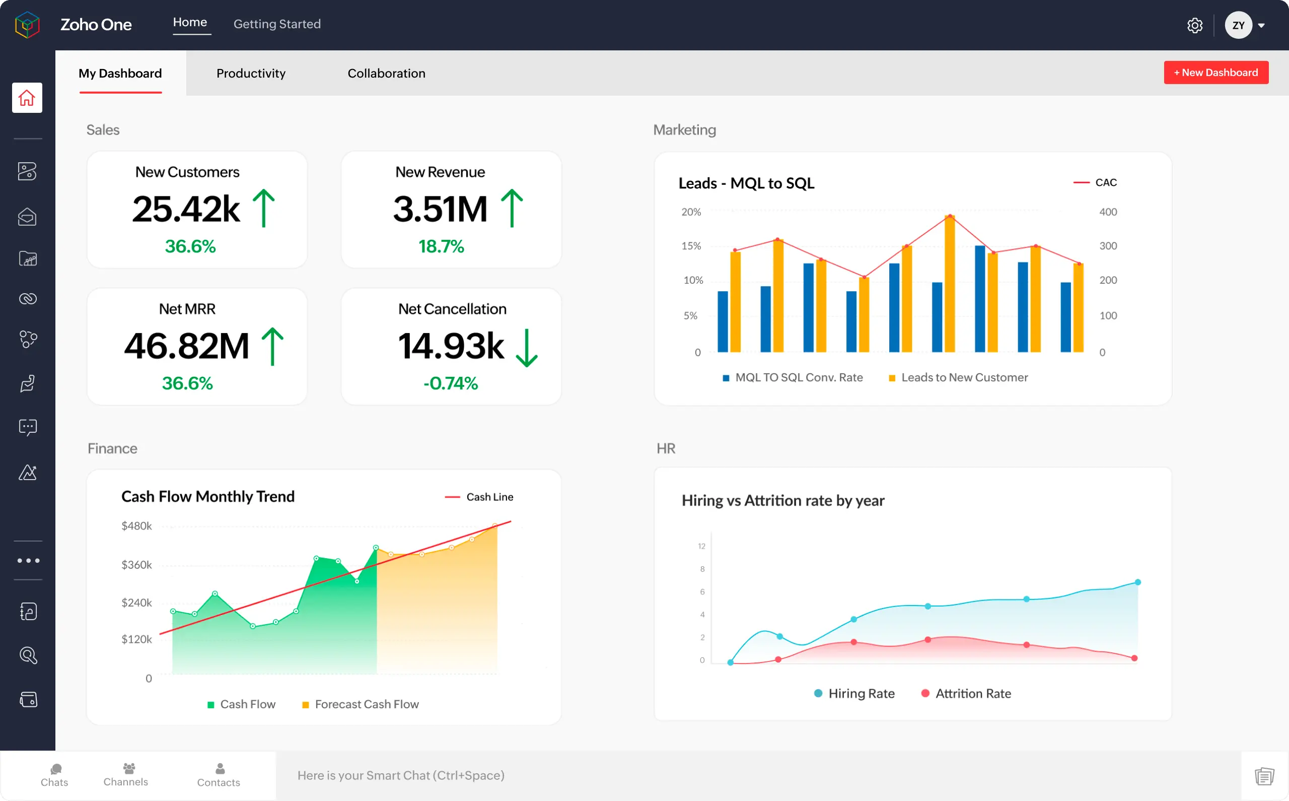 Zoho One — The Operating System for Business