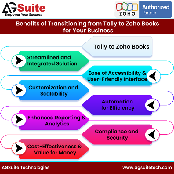 Benefits of Transitioning from Tally to Zoho Books for Your Business