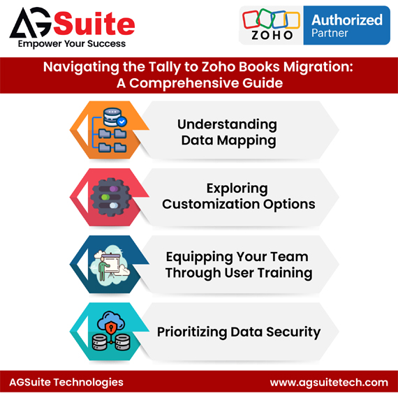 Navigating the Tally to Zoho Books Migration: A Comprehensive Guide