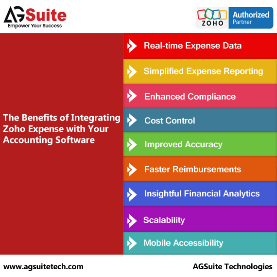 The Benefits of Integrating Zoho Expense with Your Accounting Software