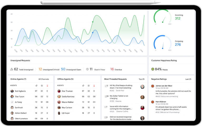 Agent Productivity Tracking