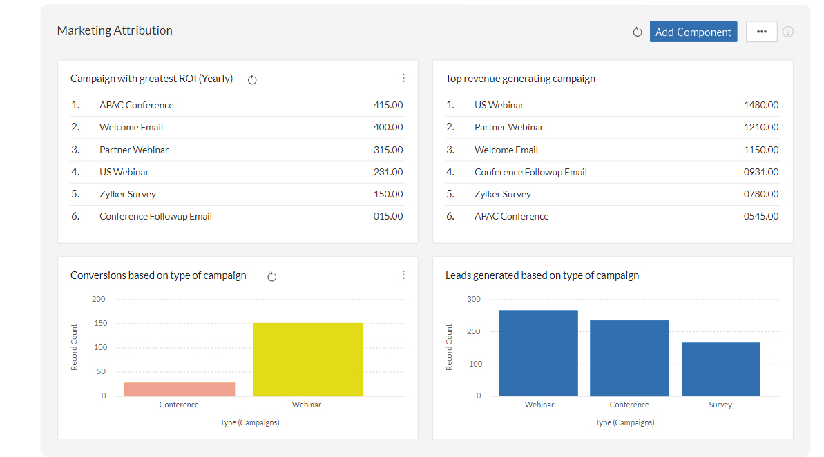 Marketing Automation Graph