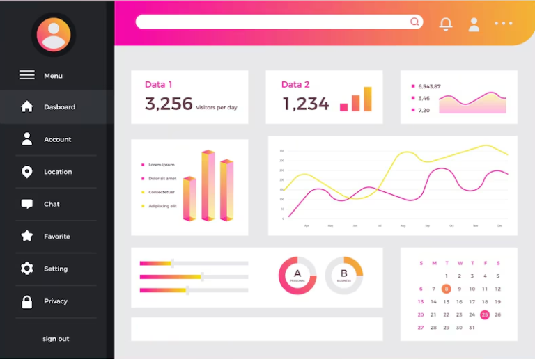 Customizable Dashboards