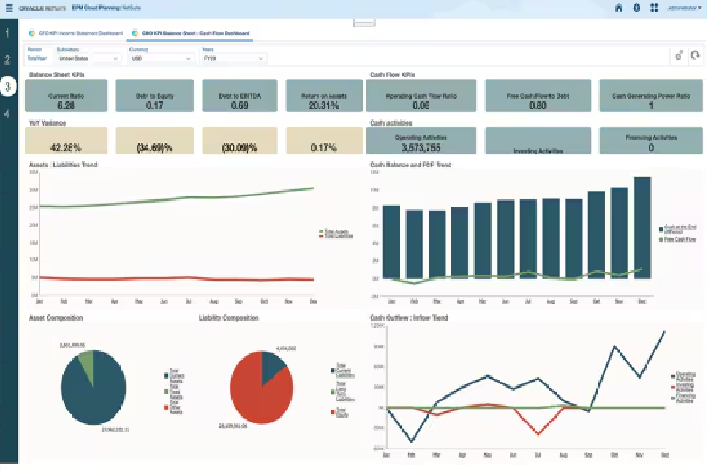 data visibility