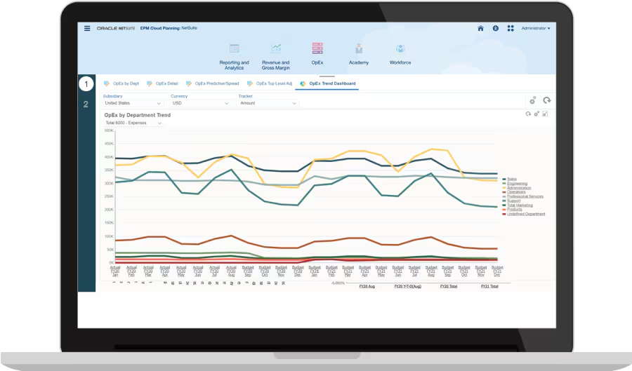 dashboards