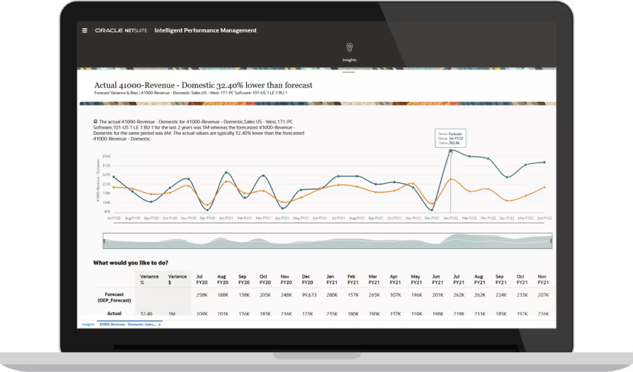 predictive planning and data analysis